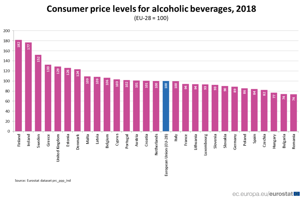 Tseny Na Alkogol' V Pol'she