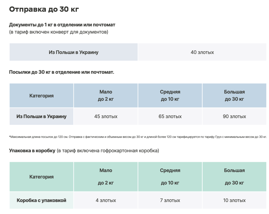 Adresa otdeleniy Nova Post v Gozhuv-Vel'kopol'ski