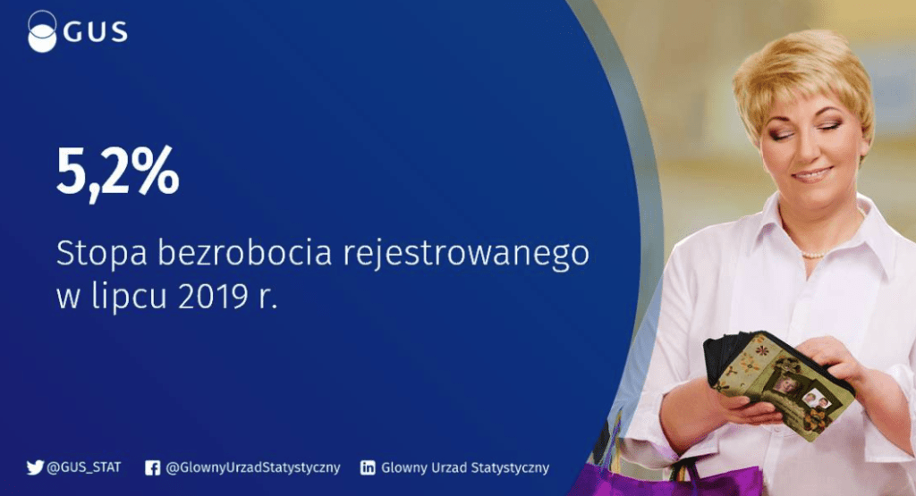 bezrabotica w polshe