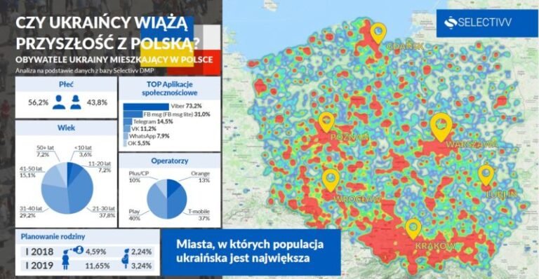 Selectivv_Ukraińcy-w-Polsce_infografika_7.03_final-e1569240907542