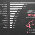 100-samyx-rasprostranennyx-yazykovyx-oshibok-na-polskom-v-internete