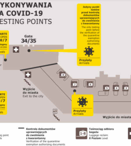 Тесты на COVID-19 (Корону) в аэропорту Шопена в Варшаве